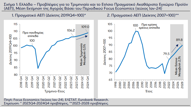 eurobank1