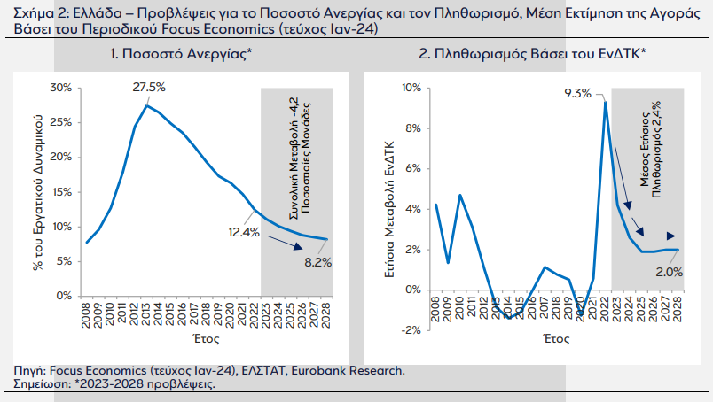 eurobank2