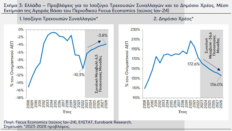 eurobank3