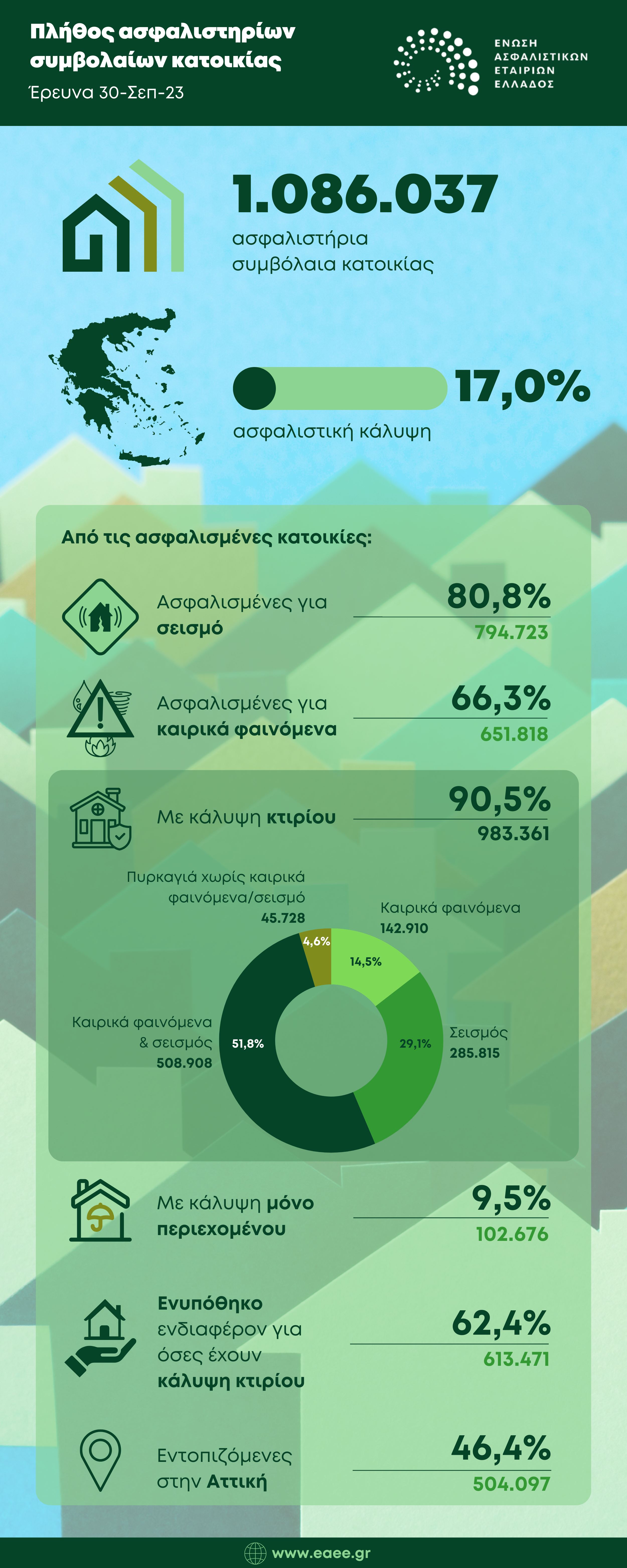 house insurance policies sep 23 infographic gr