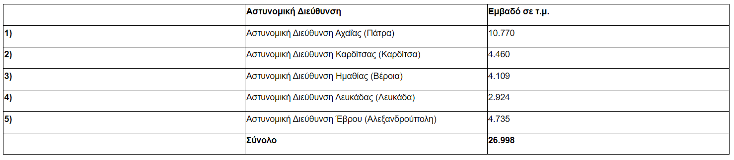 odifdgu