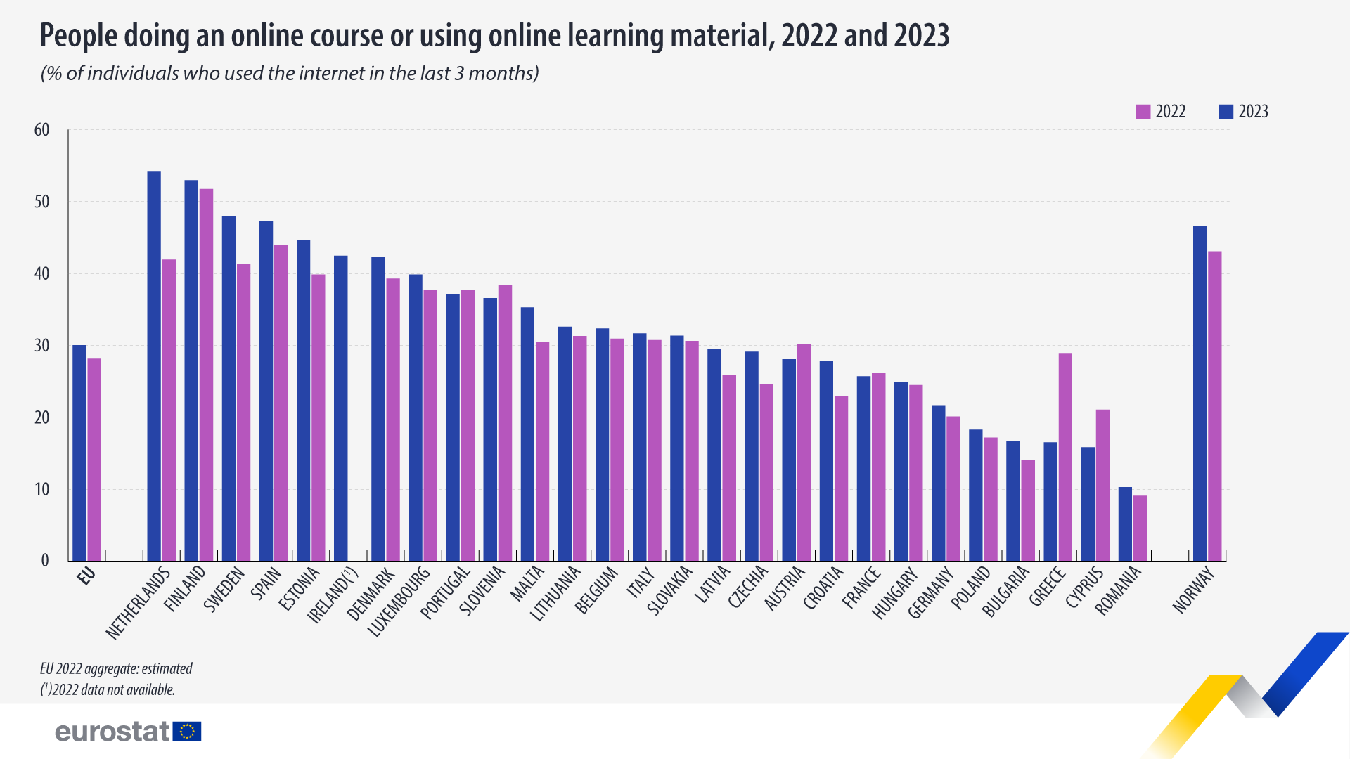 online education 240124
