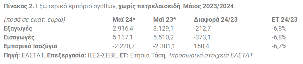 se2ve