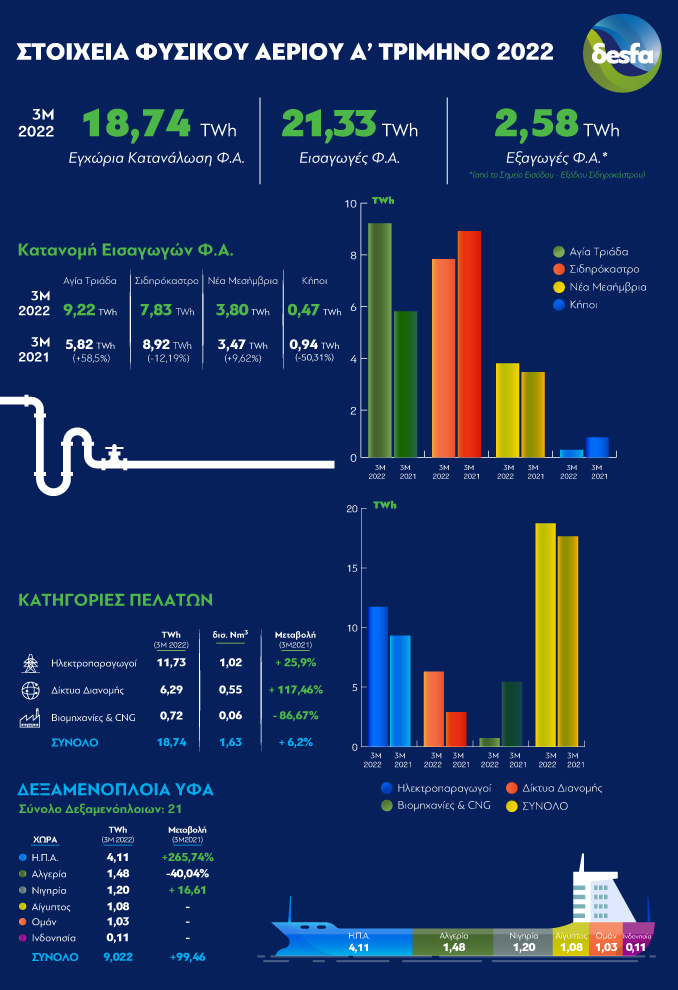 Infographic GR