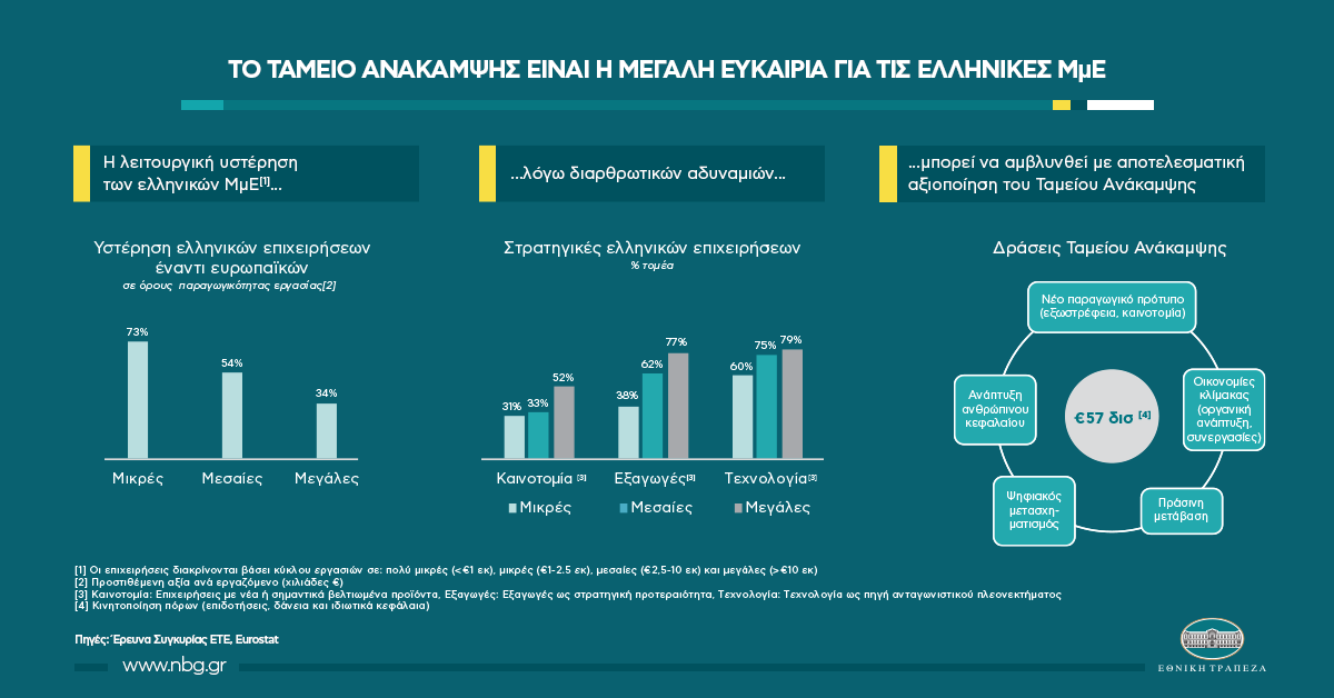 Infographic_smes_june2021.png