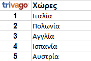 trivago 2