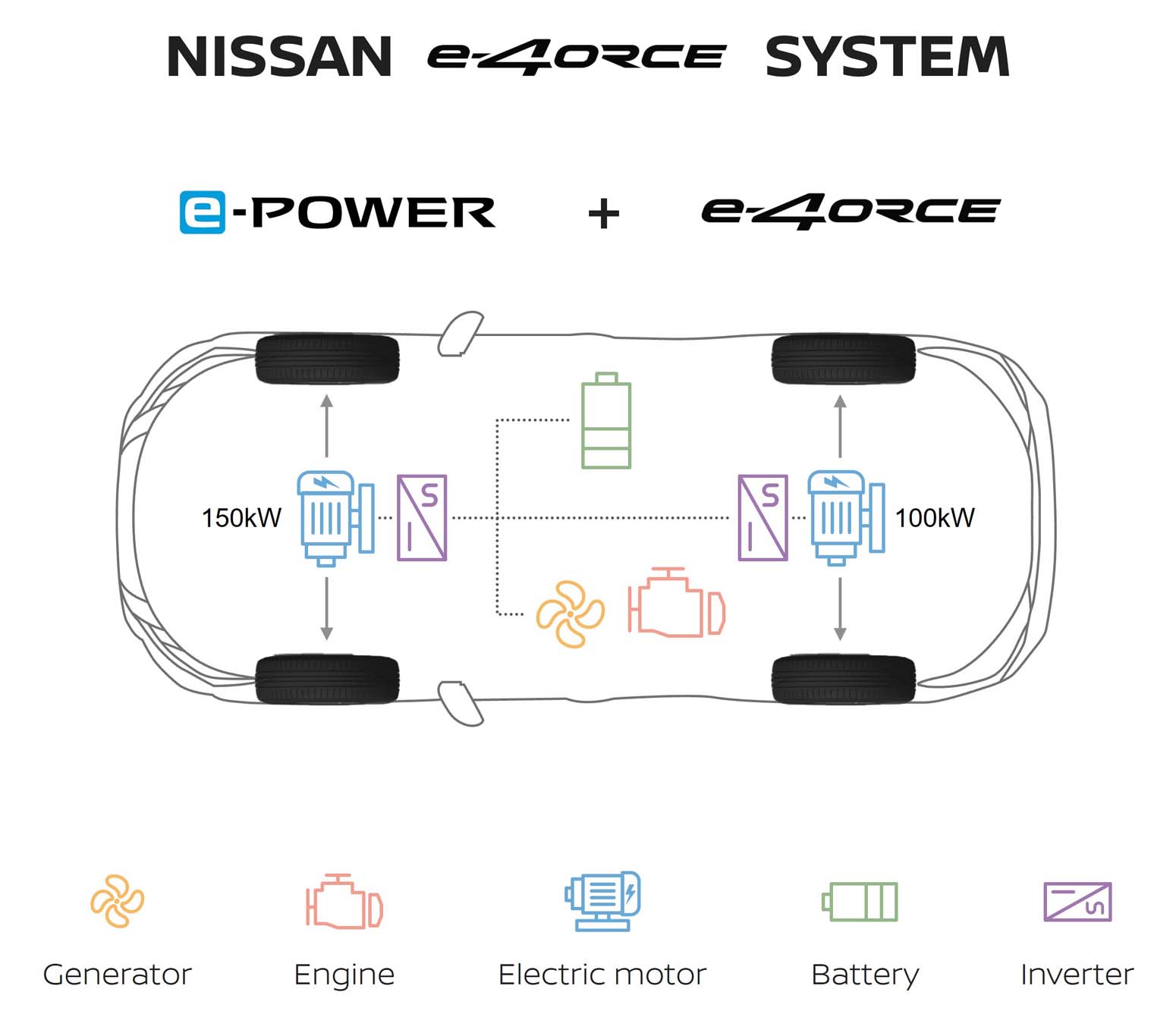 e 4ORCE Infographic 2