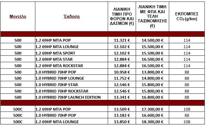 fiatpricelist 5e53b2469c21b