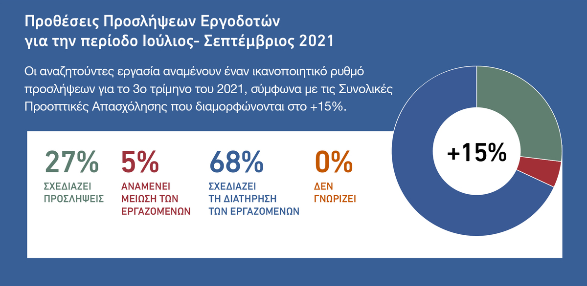 MEOS - Percentages.jpg
