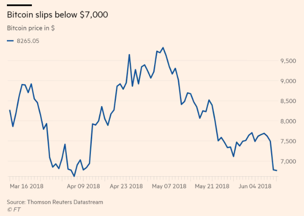 bitcoin