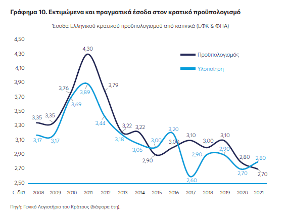 Ακρίβεια Γράφημα 10.1