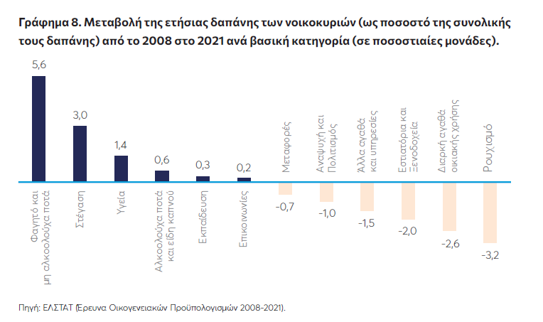 Ακρίβεια Γράφημα 8