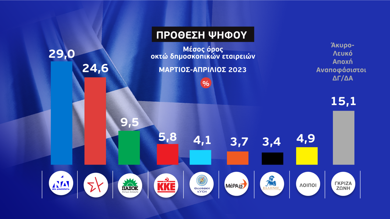 2Α MESOS OROS PROTHESI PIFOU