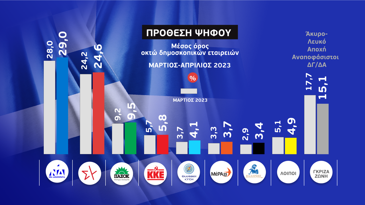 2 MESOS OROS PROTHESI PIFOU