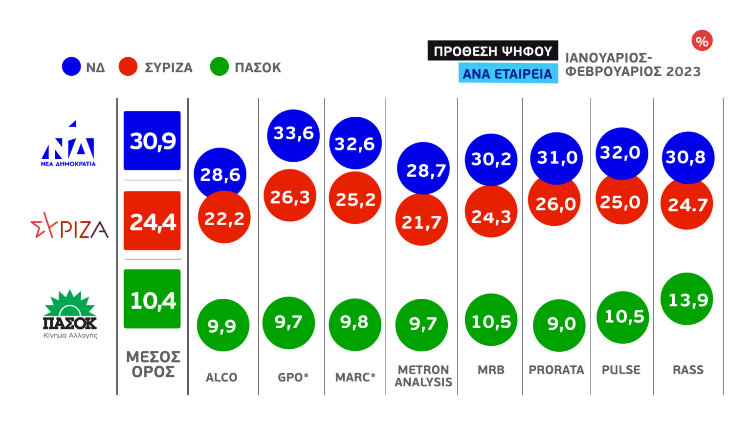 2 PROTHESI PSIFOU NDSYRIZAPASOK 1536x864