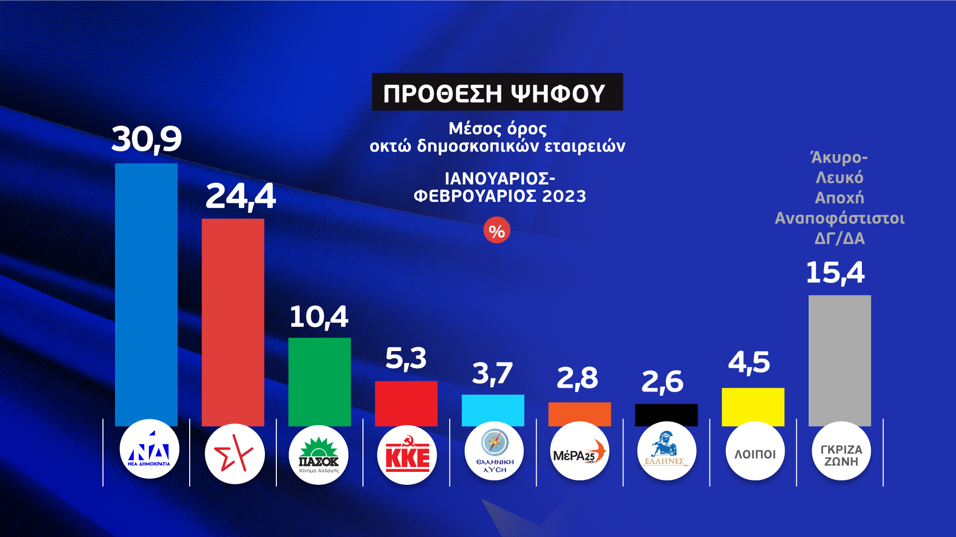 6 MESOS OROS PROTHESI PIFOU