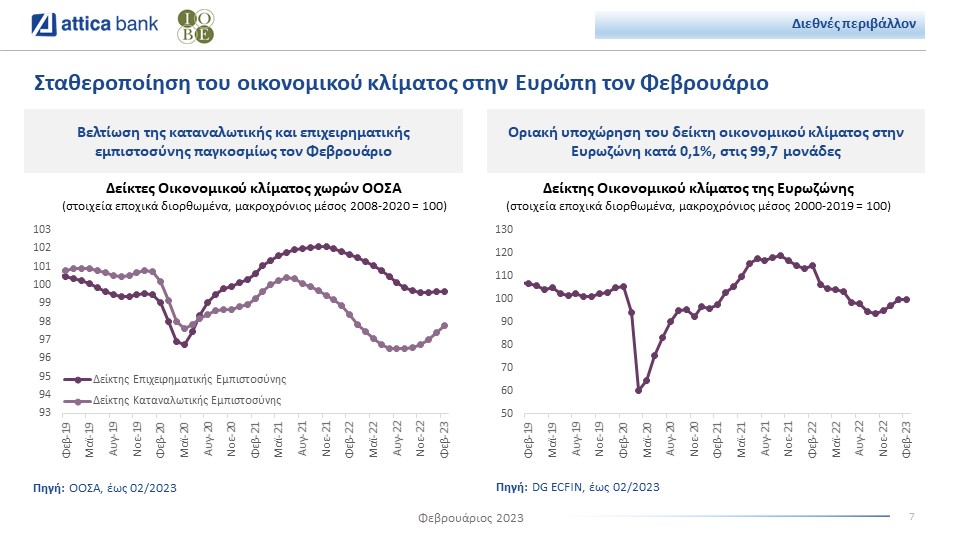 Attica Bank bulletin Economic climate