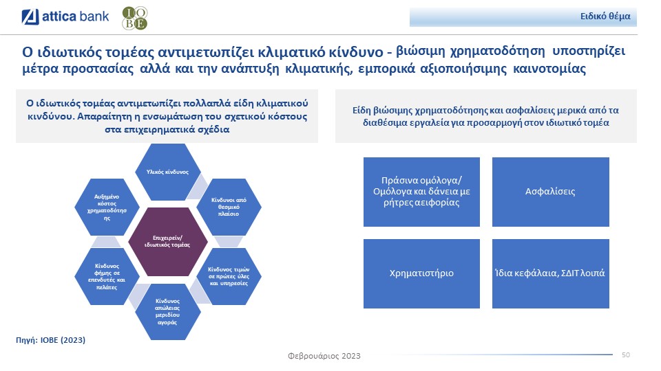 Attica Bank bulletin climate risk