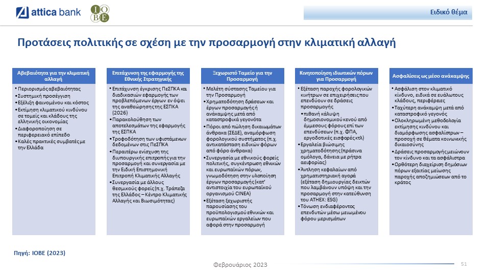Attica Bank bulletin climate risk proposals