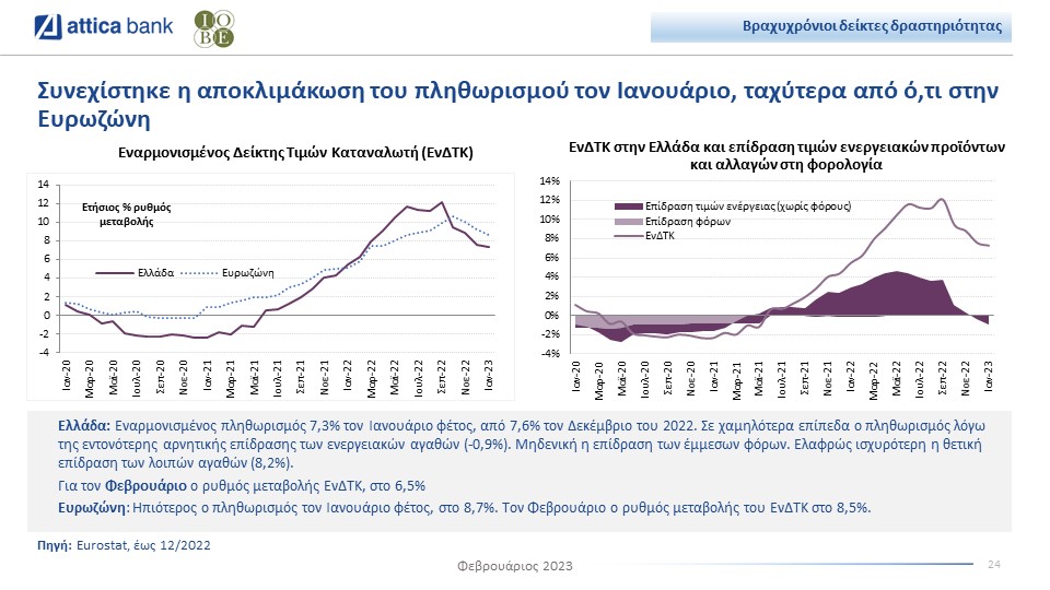 Attica Bank bulletin inflationGreece