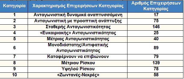 pinakas