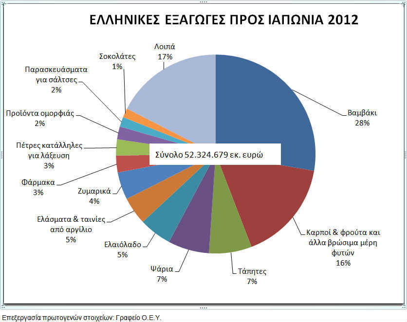 exagwges ellada800