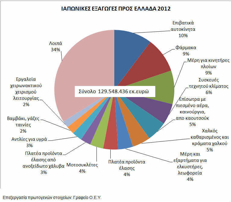 exagwges iapwnia700