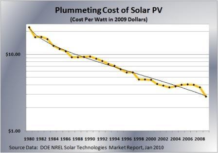 solar1