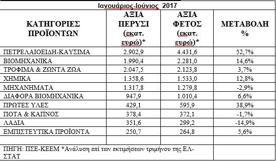 Χωρίς τίτλοασδ