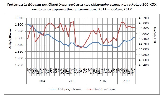 γραφημααααα