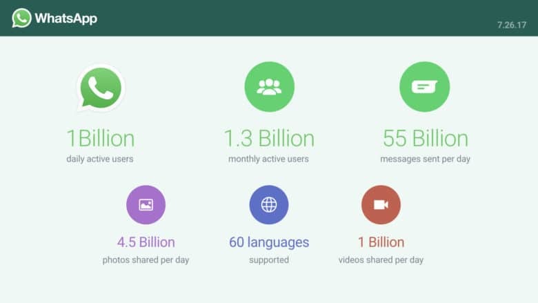 WhatsApp users Jul 2017 780x439