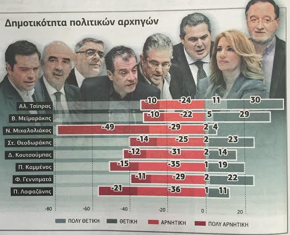 politikos