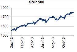 S&P 500