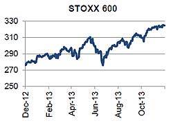 STOXX 600