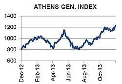 ATHENS GEN. INDEX