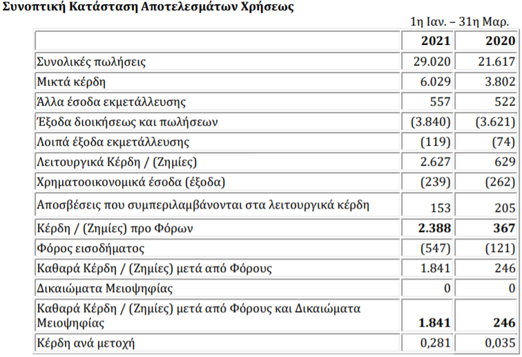 ISDURFUVDIC
