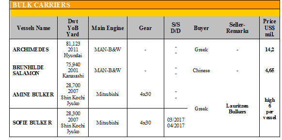mou 1