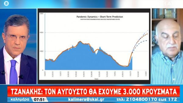 tzanakis 600x338