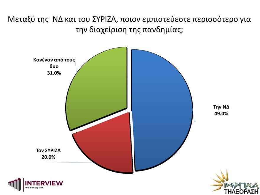 vergina 4
