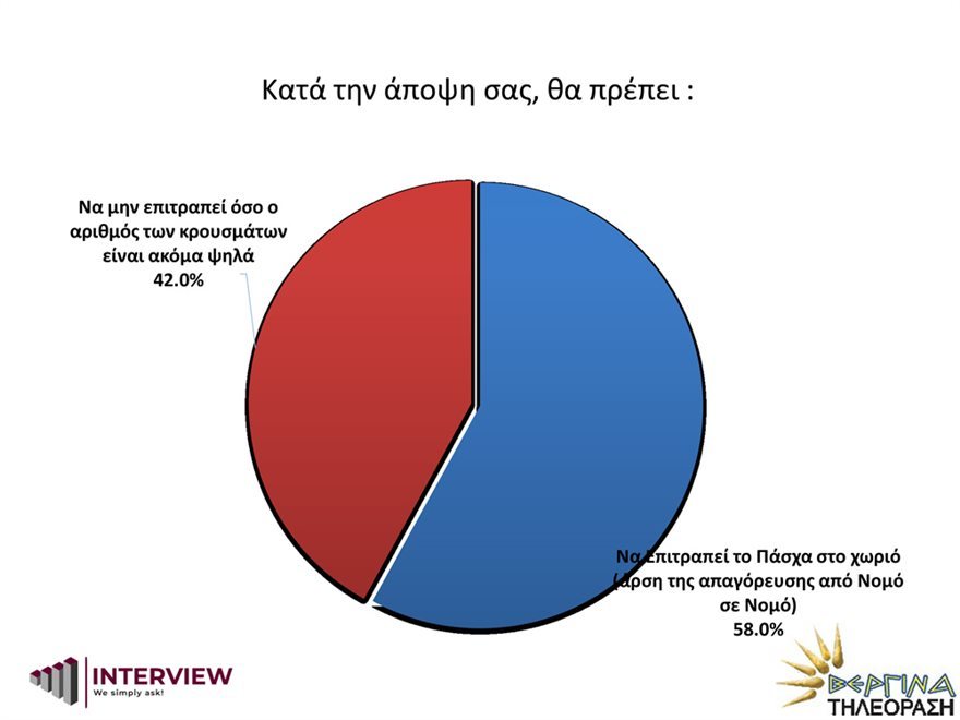 vergina 7
