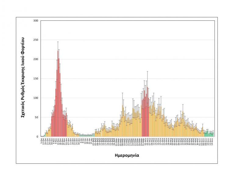 Rationalizedrelativesheddingrate_Thessaloniki_upto15062021_LONG-768x593.jpg