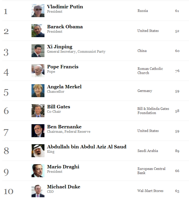 The Worlds Most Powerful People - Forbes