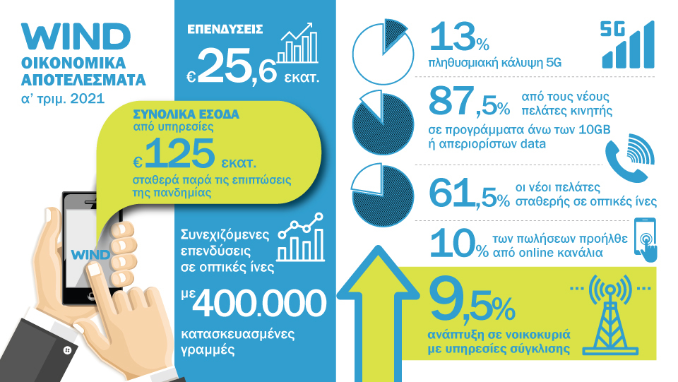 WIND-Q1-2021-Infographic.jpg