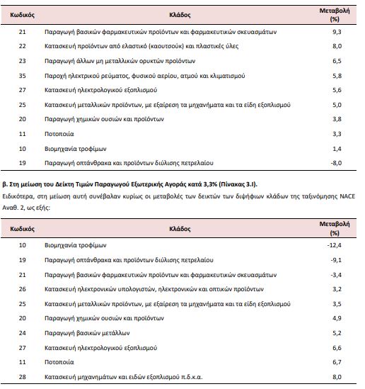 ab viomichania