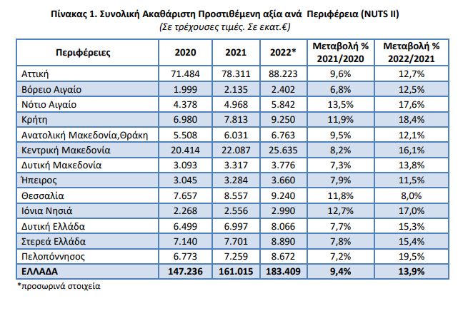 akatharisti axi