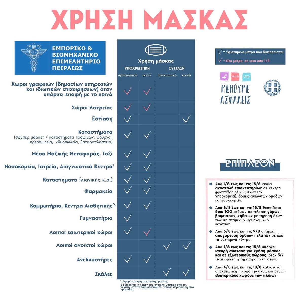 Δ.Τ. ΕΒΕΠ ΦΩΤΟ