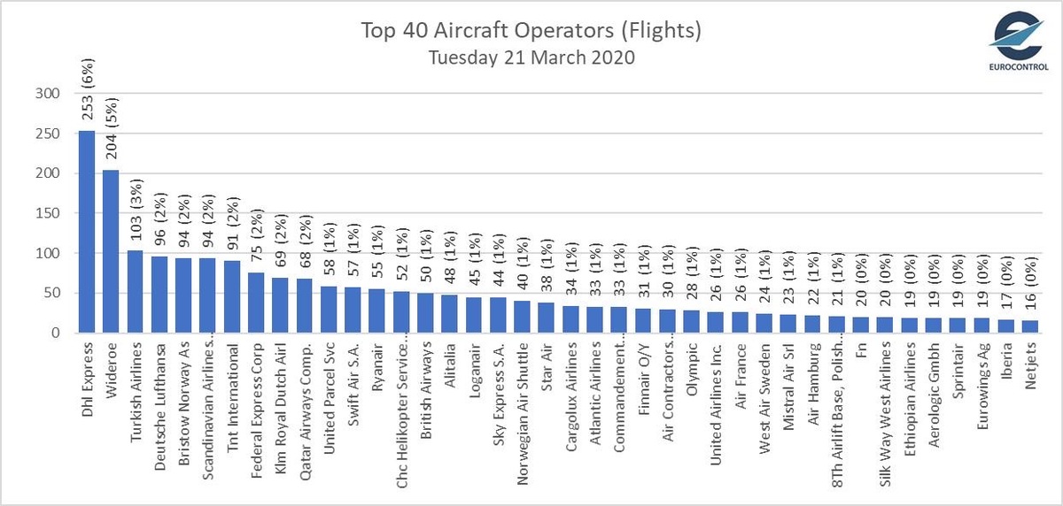 Eurocontrol JPG