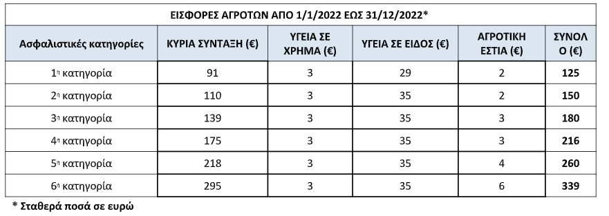 ajdas