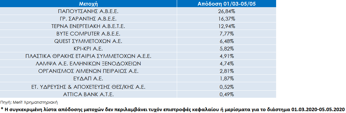 eishgmenes