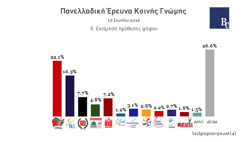 ΔΗΜΣ